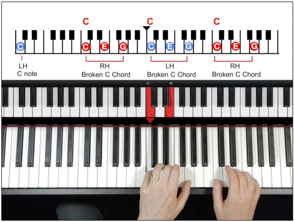 Pianoforall